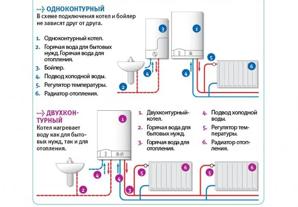 Лдно-и двухконтурный котел