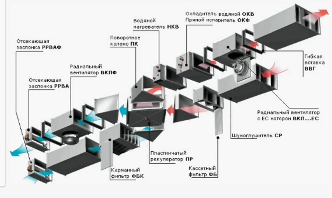 Схема приточно-вытяжной вентиляции